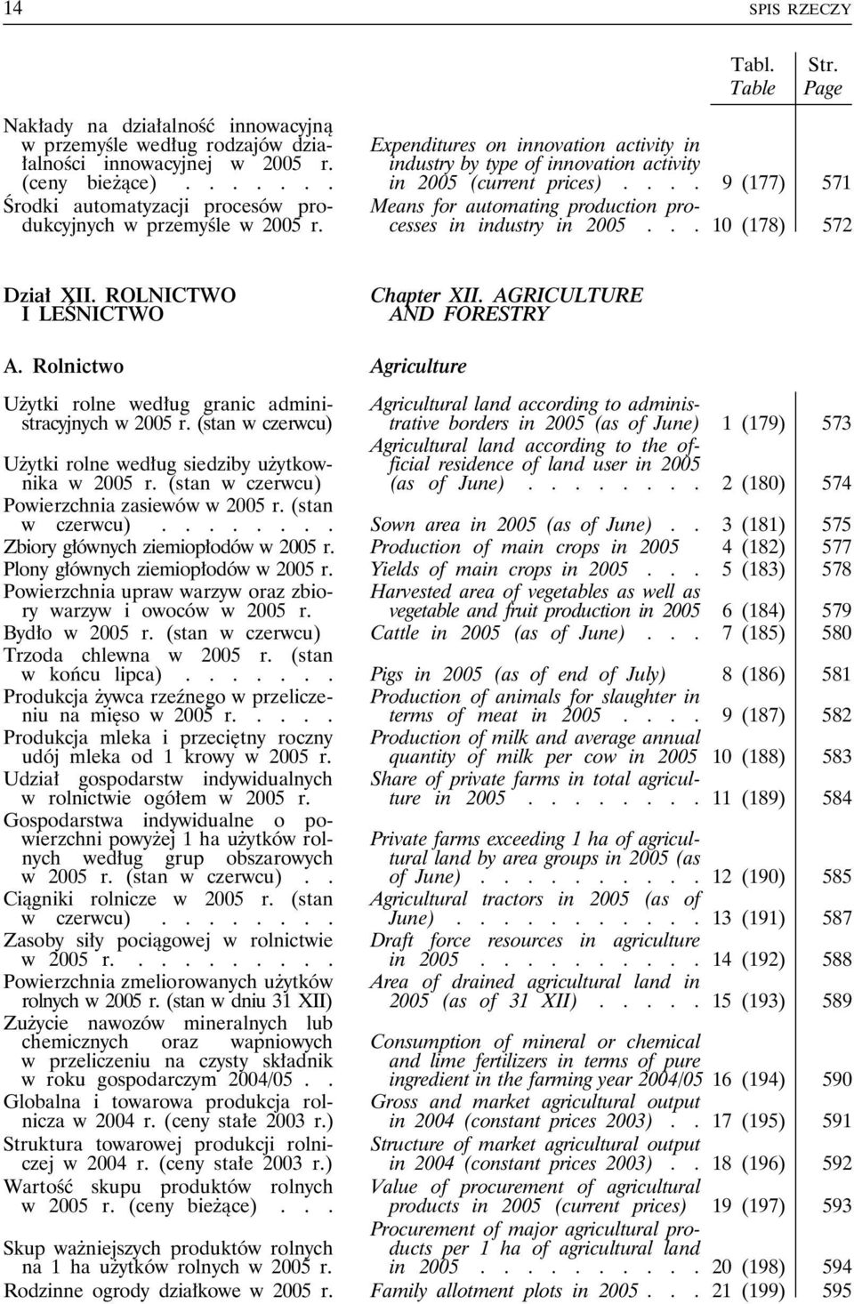 ... 9 (177) 571 Means for automating production processes in industry in 2005... 10 (178) 572 Dział XII. ROLNICTWO I LEŚNICTWO Chapter XII. AGRICULTURE AND FORESTRY A.