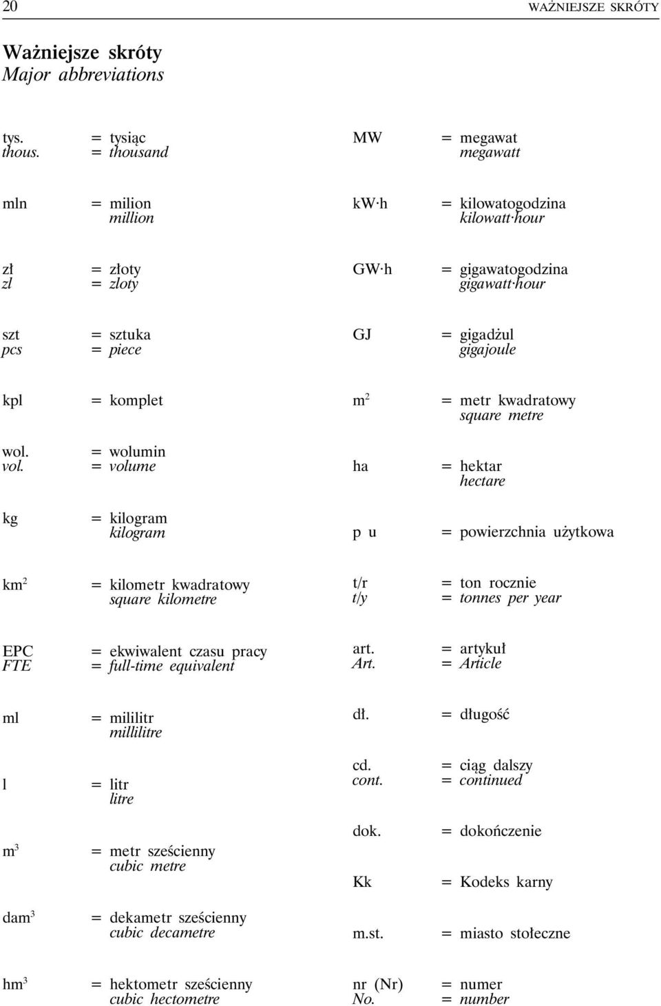 gigajoule kpl = komplet m 2 = metr kwadratowy square metre wol. vol.