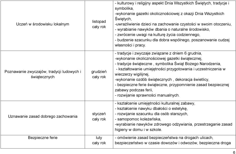 nawyków dbania o naturalne środowisko, - zwrócenie uwagi na kulturę życia codziennego, - budzenie szacunku dla dobra wspólnego, poszanowanie cudzej własności i pracy.