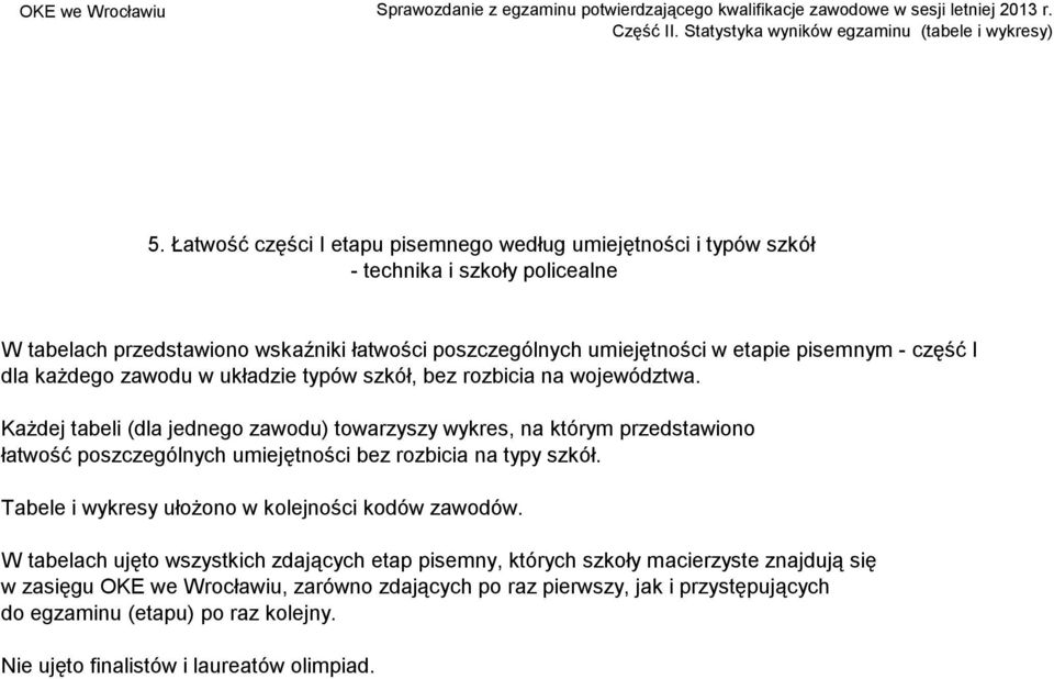 Każdej tabeli (dla jednego zawodu) towarzyszy wykres, na którym przedstawiono łatwość poszczególnych umiejętności bez rozbicia na typy szkół.