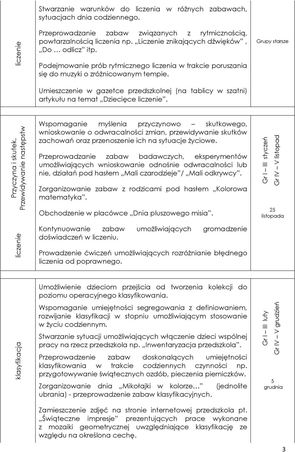 Przeprowadzanie zabaw związanych z rytmicznością, powtarzalnością liczenia np. Liczenie znikających dźwięków, Do odlicz itp.