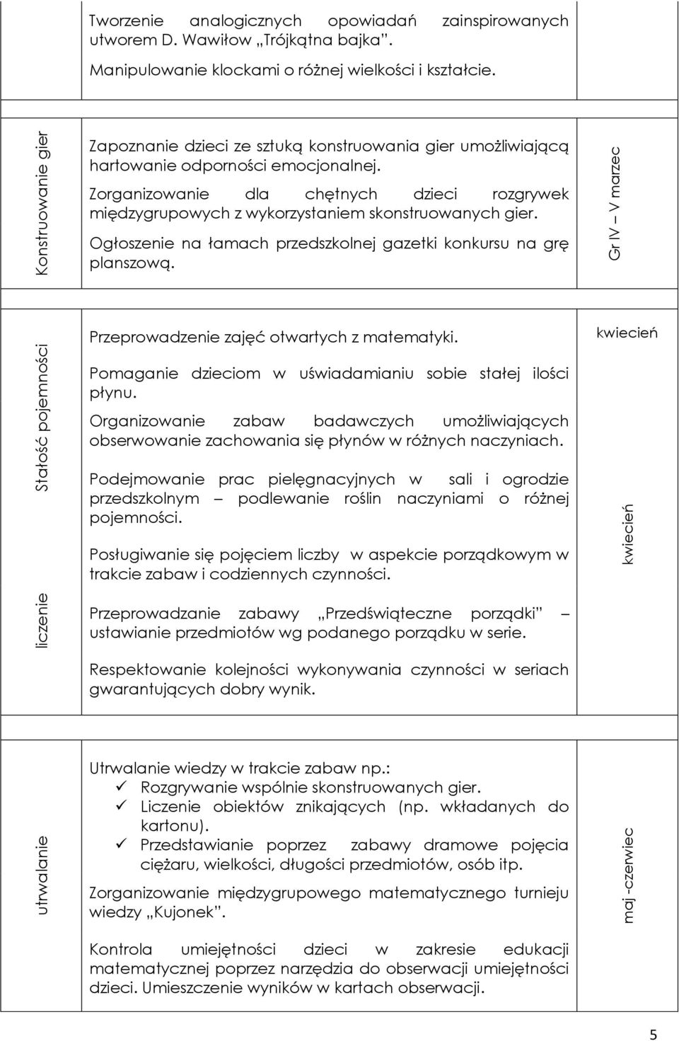 Zorganizowanie dla chętnych dzieci rozgrywek międzygrupowych z wykorzystaniem skonstruowanych gier. Ogłoszenie na łamach przedszkolnej gazetki konkursu na grę planszową.