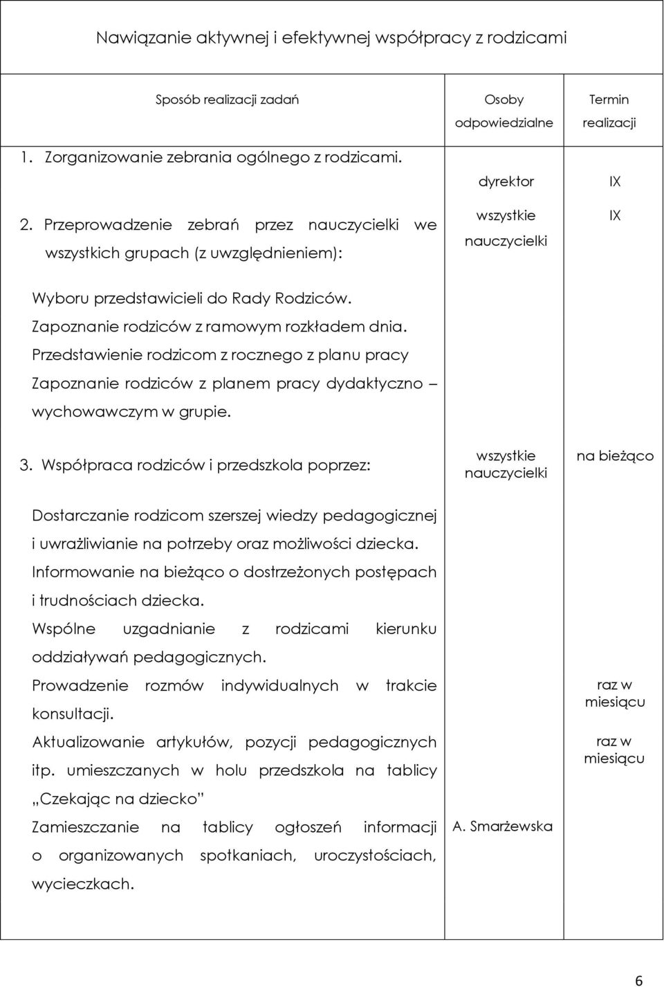 Zapoznanie rodziców z ramowym rozkładem dnia. Przedstawienie rodzicom z rocznego z planu pracy Zapoznanie rodziców z planem pracy dydaktyczno wychowawczym w grupie. 3.