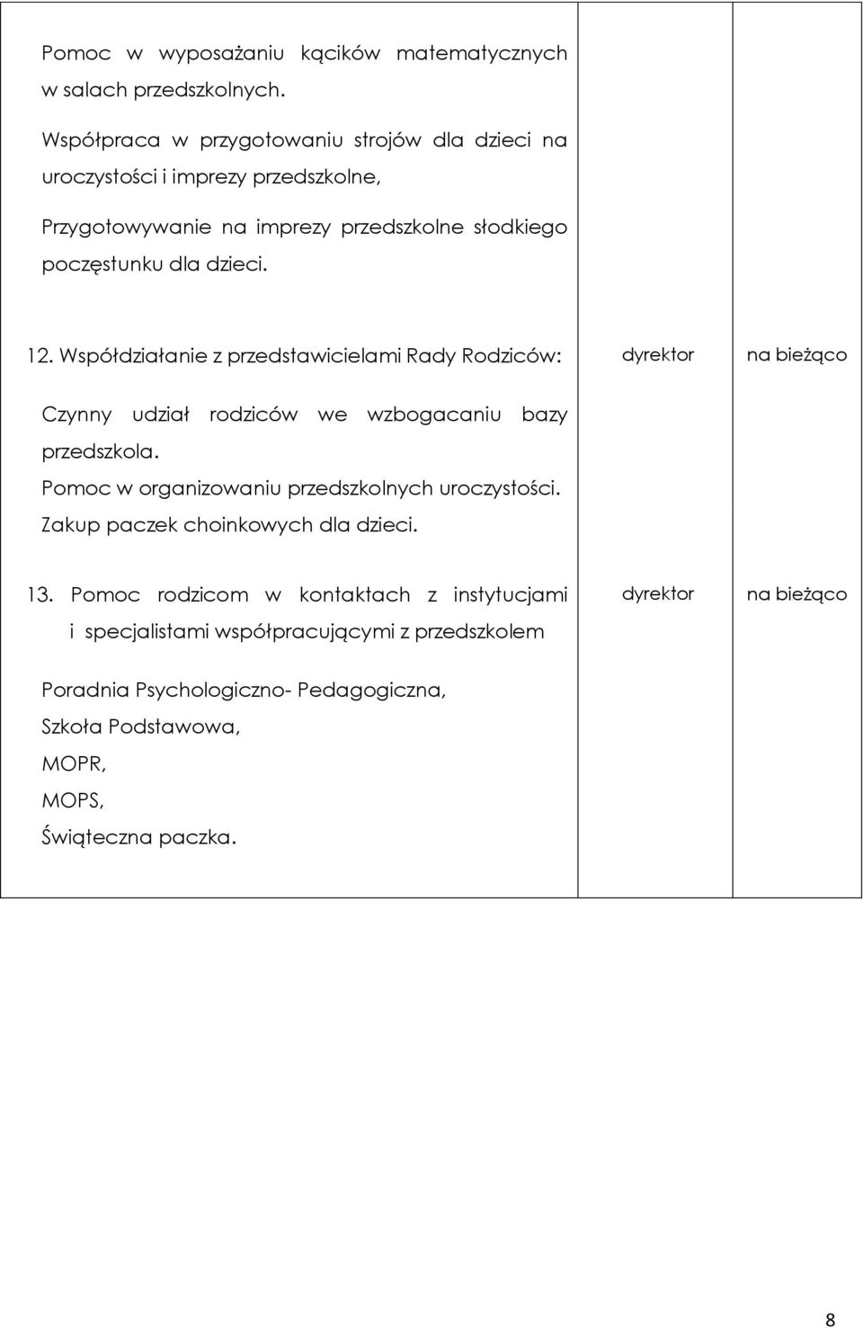 Współdziałanie z przedstawicielami Rady Rodziców: dyrektor na bieżąco Czynny udział rodziców we wzbogacaniu bazy przedszkola.