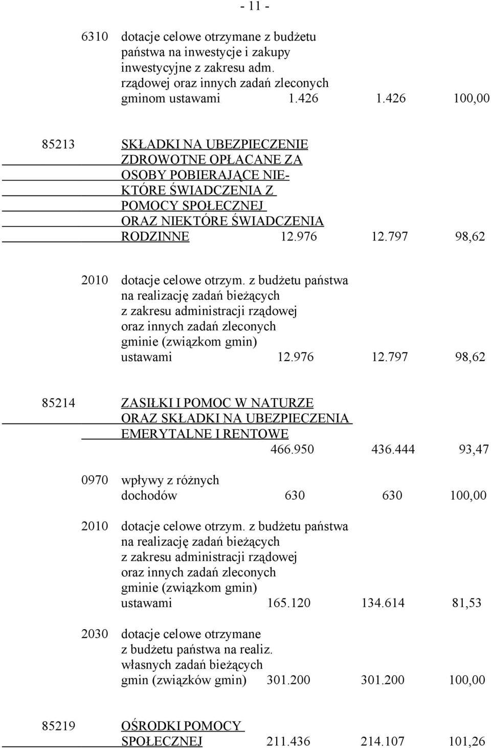 797 98,62 2010 dotacje celowe otrzym. z budżetu państwa na realizację zadań bieżących z zakresu administracji rządowej oraz innych zadań zleconych gminie (związkom gmin) ustawami 12.976 12.