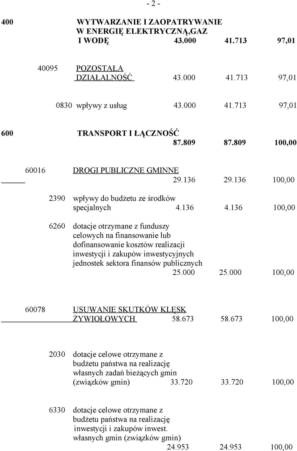 136 100,00 6260 dotacje otrzymane z funduszy celowych na finansowanie lub dofinansowanie kosztów realizacji inwestycji i zakupów inwestycyjnych jednostek sektora finansów publicznych 25.000 25.