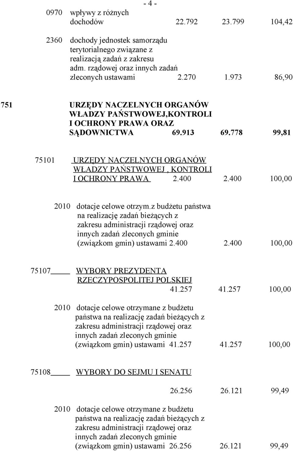 778 99,81 75101 URZĘDY NACZELNYCH ORGANÓW WŁADZY PAŃSTWOWEJ, KONTROLI I OCHRONY PRAWA 2.400 2.400 100,00 2010 dotacje celowe otrzym.