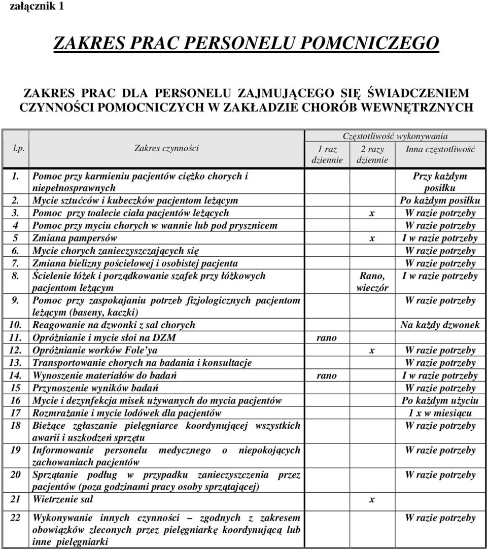 Mycie chorych zanieczyszczających się 7. Zmiana bielizny pościelowej i osobistej pacjenta 8. Ścielenie łóżek i porządkowanie szafek przy łóżkowych Rano, I pacjentom leżącym wieczór 9.