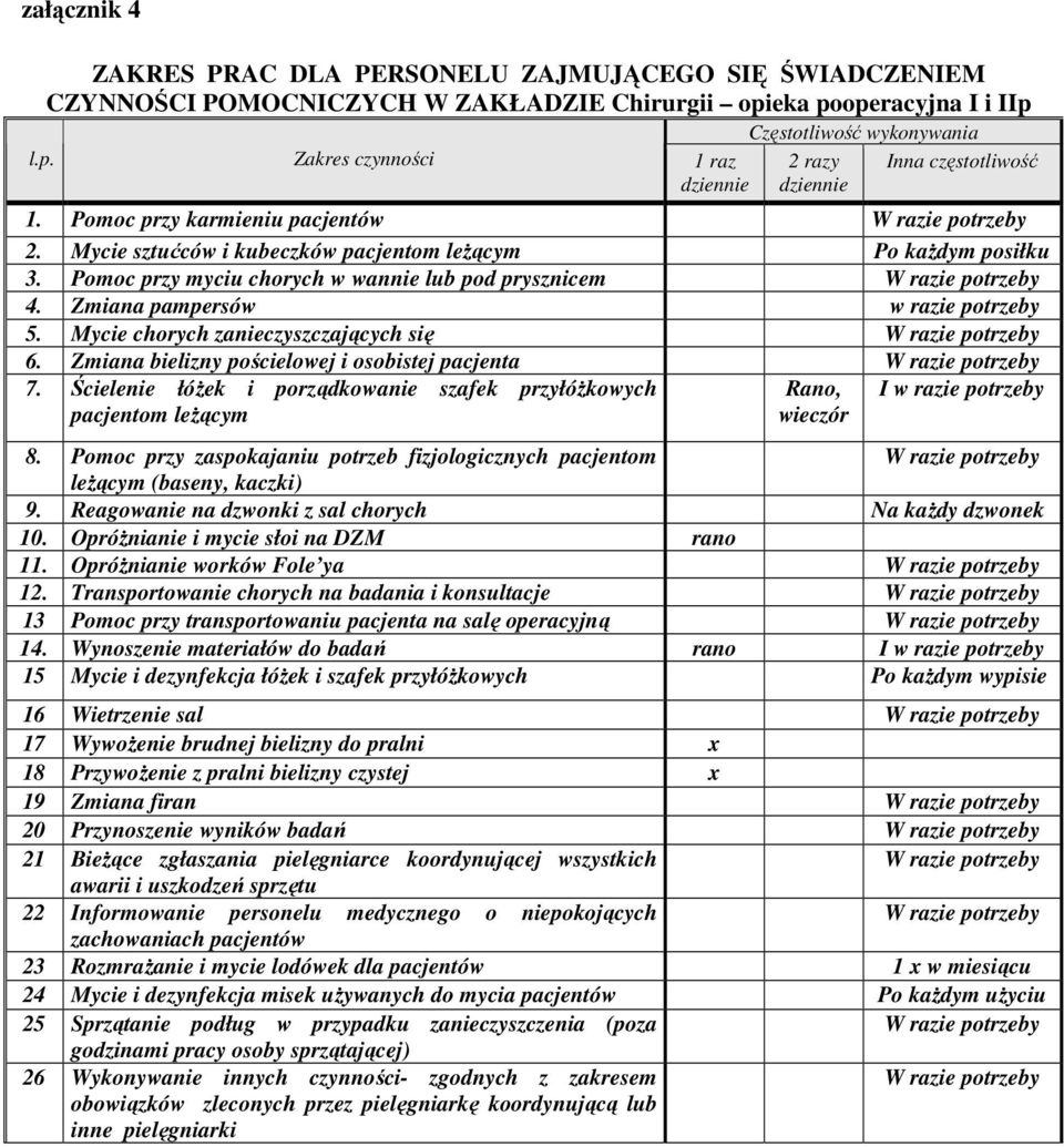 Ścielenie łóżek i porządkowanie szafek przyłóżkowych pacjentom leżącym Rano, wieczór I 8. Pomoc przy zaspokajaniu potrzeb fizjologicznych pacjentom leżącym (baseny, kaczki) 9.