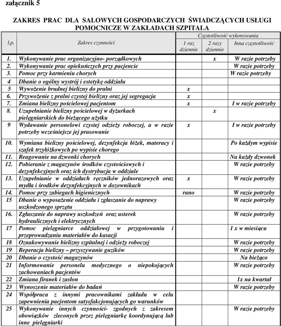 Przywożenie z pralni czystej bielizny oraz jej segregacja x 7. Zmiana bielizny pościelowej pacjentom x I 8.