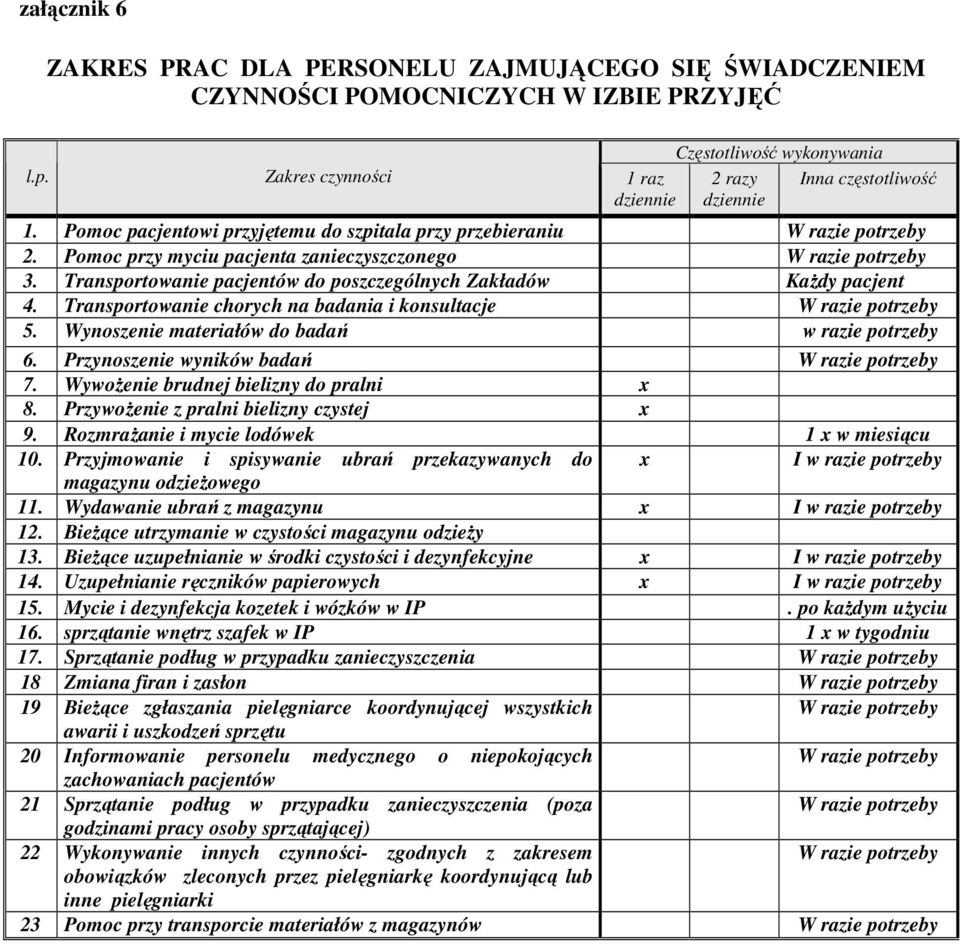 Wywożenie brudnej bielizny do pralni x 8. Przywożenie z pralni bielizny czystej x 9. Rozmrażanie i mycie lodówek 1 x w miesiącu 10.