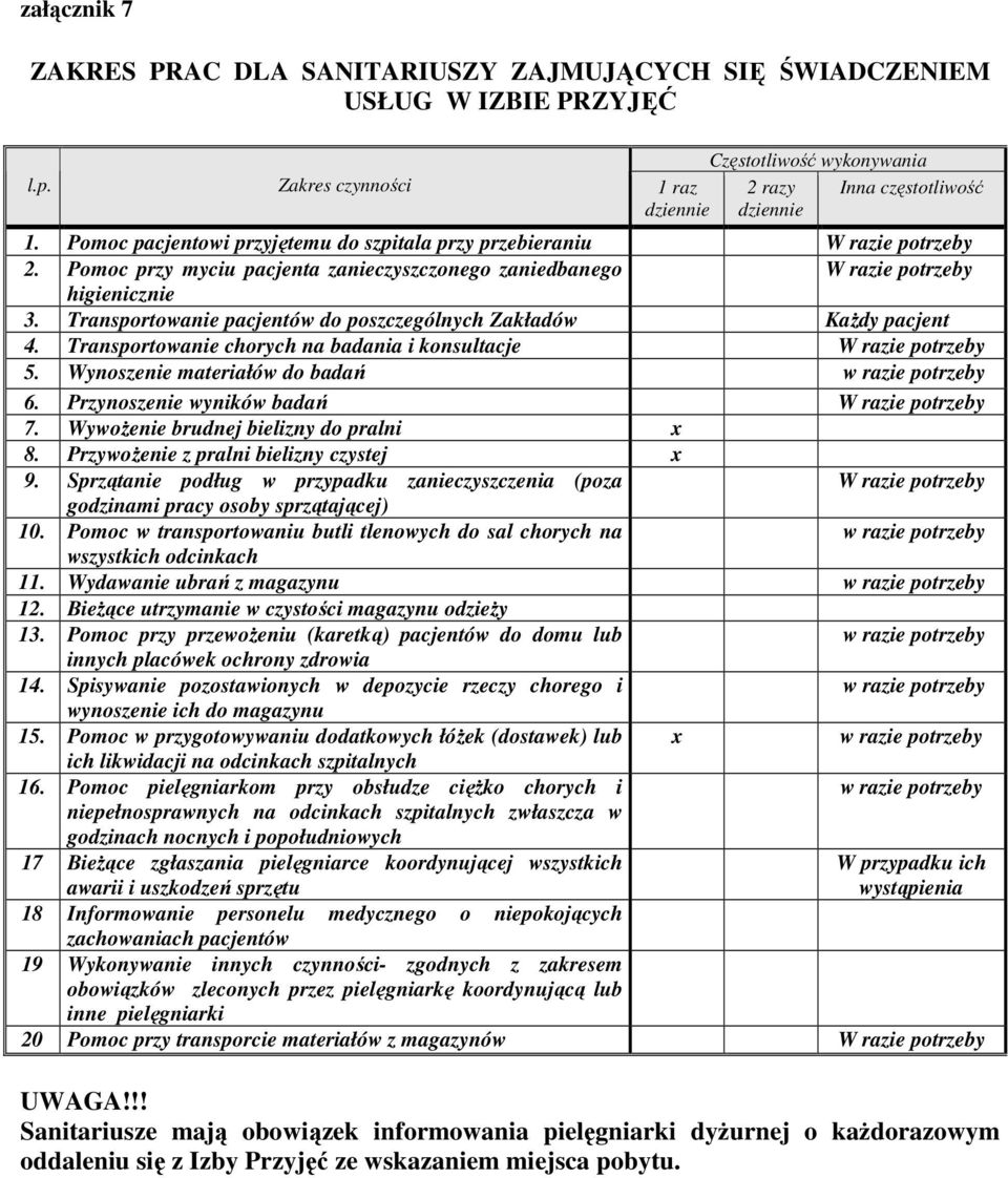 Wynoszenie materiałów do badań 6. Przynoszenie wyników badań 7. Wywożenie brudnej bielizny do pralni x 8. Przywożenie z pralni bielizny czystej x 9.