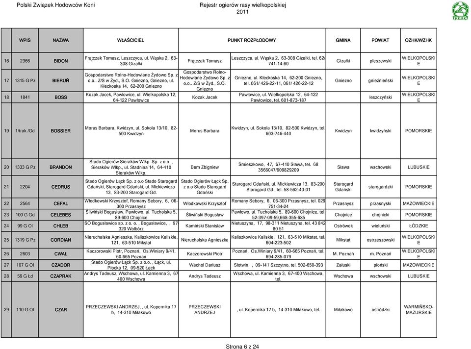 , tel. 061/ 426-22-11, 061/ 426-22-12 Pawłowice, ul. Wielkopolska 12, 64-122 Pawłowice, tel. 601-873-187 Gniezno gnieźnieński leszczyński 19 1/trak./Gd BOSSIR Morus Barbara, Kwidzyn, ul.