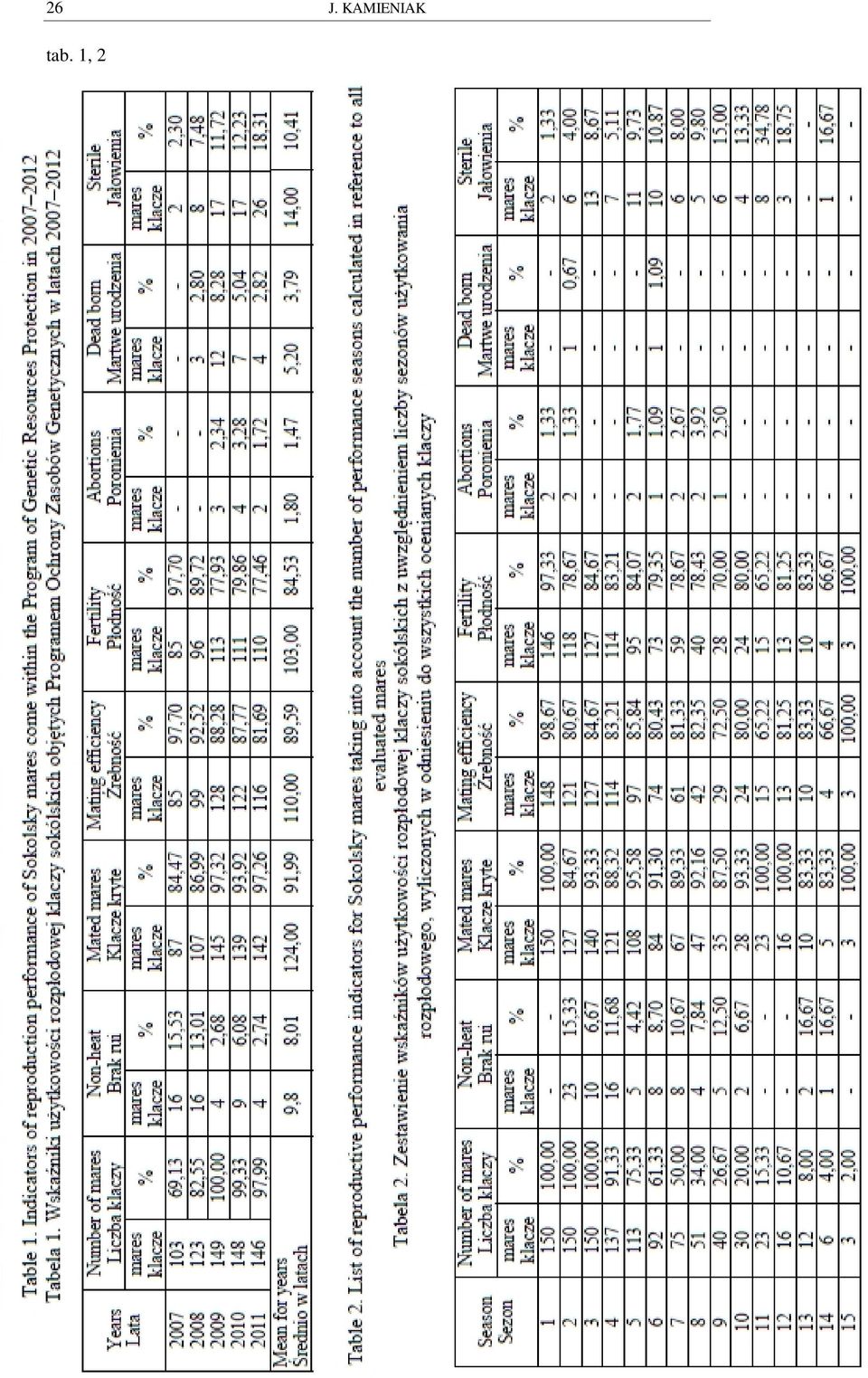 tab. 1, 2