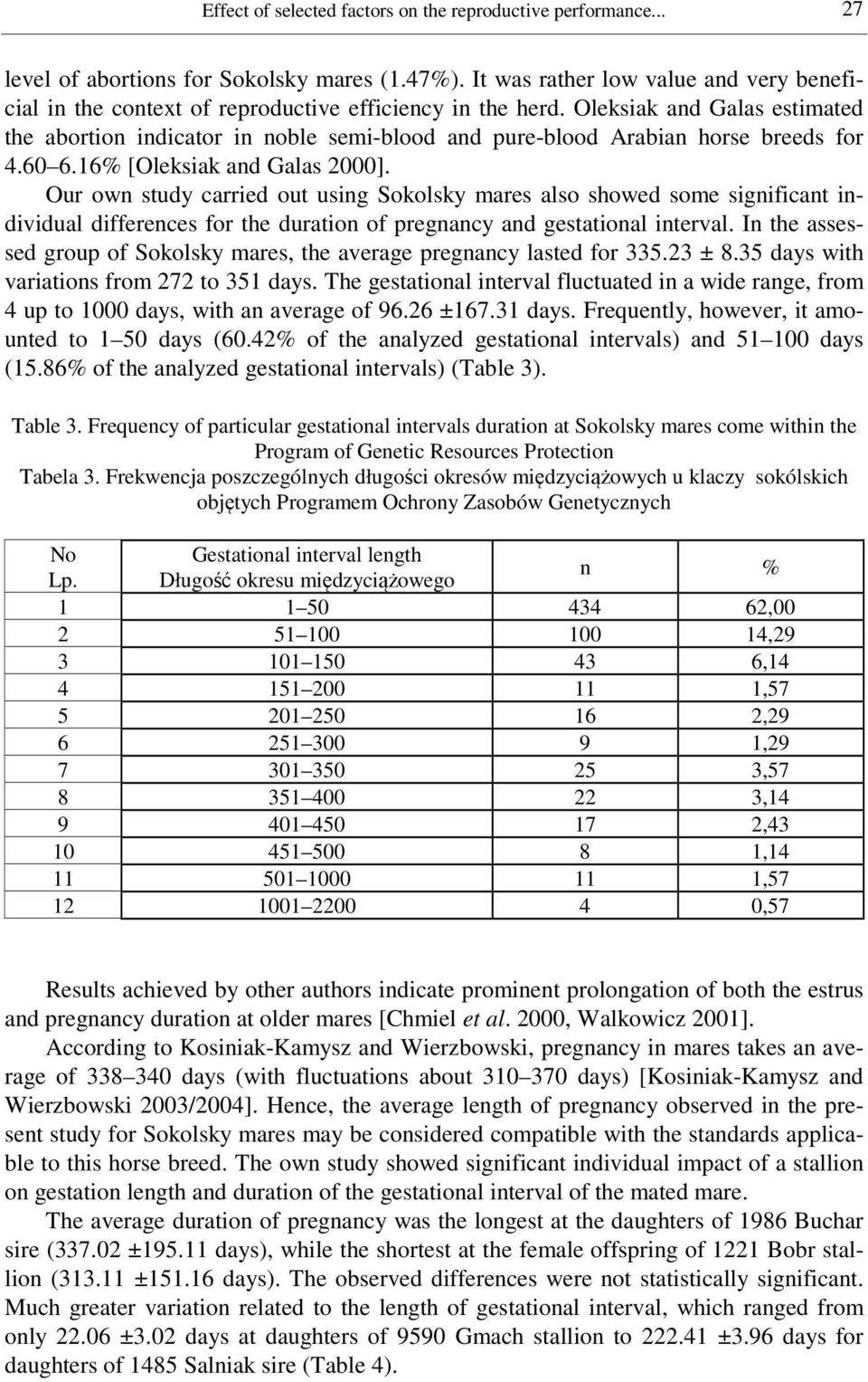 Oleksiak and Galas estimated the abortion indicator in noble semi-blood and pure-blood Arabian horse breeds for 4.60 6.16% [Oleksiak and Galas 2000].