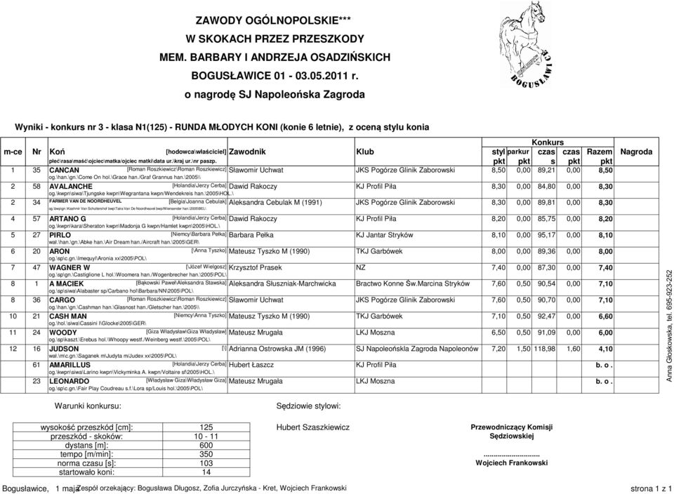 pkt pkt s pkt pkt 1 35 CANCAN [Roman Roszkiewicz\Roman Roszkiewicz] Sławomir Uchwat JKS Pogórze Glinik Zaborowski 8,50 0,00 89,21 0,00 8,50 og.\han.\gn.\come On hol.\grace han./graf Grannus han.