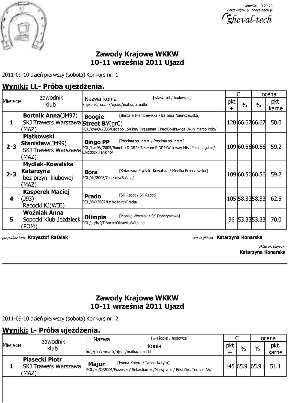 owej Kasperek Maciej (J) Racocki KJ [Barbara Niemczewska / Barbara Niemczewska] POL/km/O//Dacapo km/ Dressman I kuc/blyskawica DRP/ Marco Polo/ Bingo PP Woźniak Anna Sopocki Klub Jeździecki Olimpia