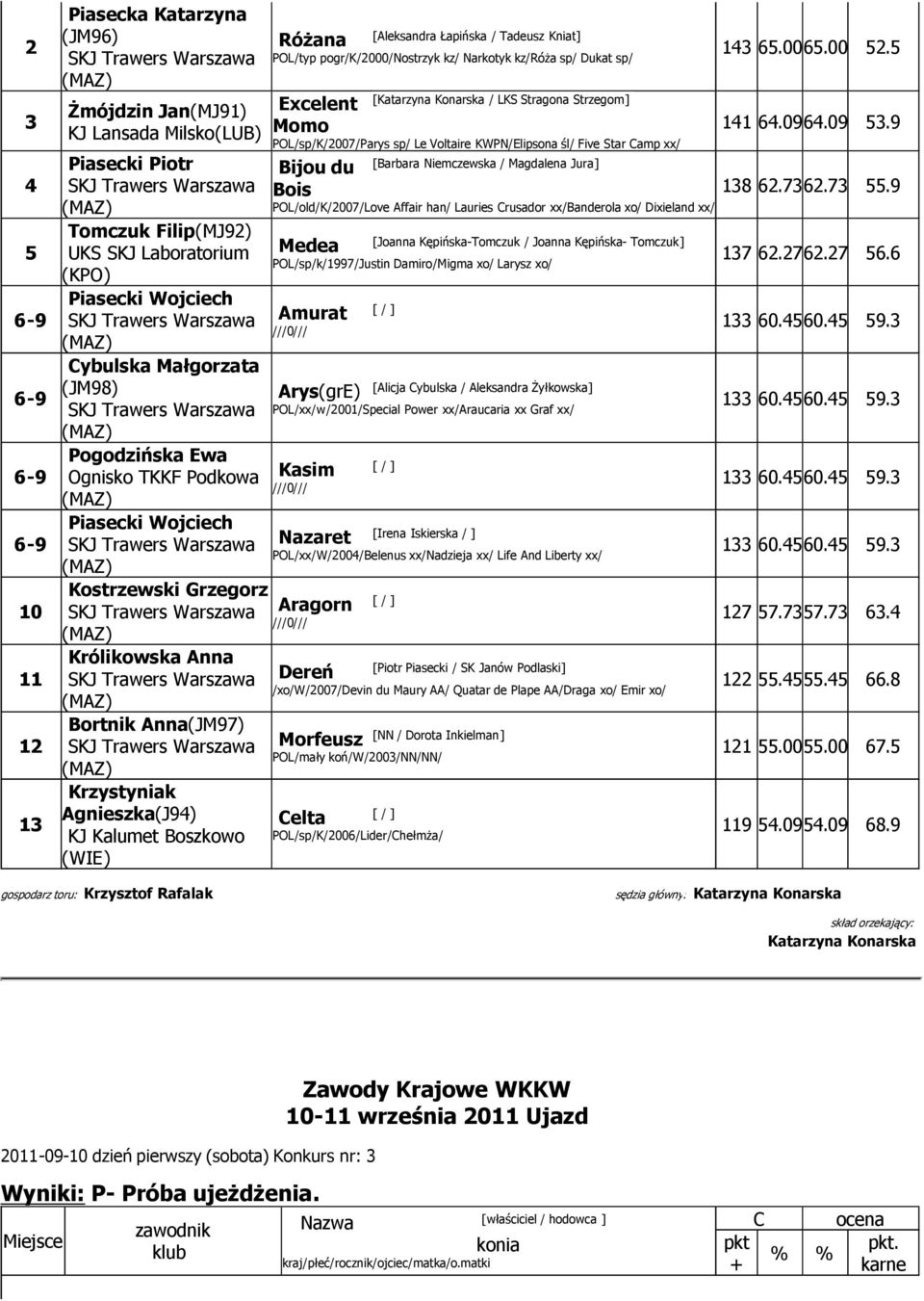 sp/ Dukat sp/ Excelent Momo [Katarzyna Konarska / LKS Stragona Strzegom] POL/sp/K//Parys sp/ Le Voltaire KWPN/Elipsona śl/ Five Star Camp xx/ Bijou du Bois [Barbara Niemczewska / Magdalena Jura]
