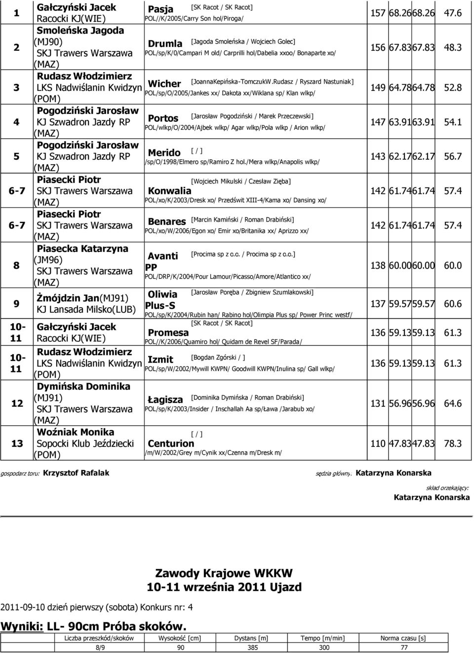 hol/piroga/ Drumla [Jagoda Smoleńska / Wojciech Golec] POL/sp/K//Campari M old/ Carprilli hol/dabelia xxoo/ Bonaparte xo/ Wicher POL/sp/O//Jankes xx/ Dakota xx/wiklana sp/ Klan wlkp/ Portos