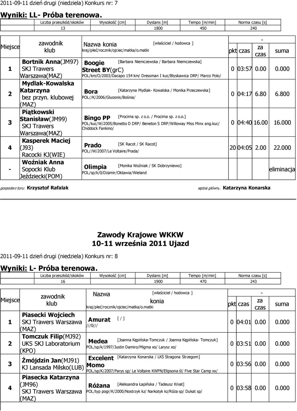 Dressman I kuc/blyskawica DRP/ Marco Polo/ Bora [Katarzyna Mydlak Kowalska / Monika Przeczewska] POL//K//Gluosnis/Bośnia/ Bingo PP [Procima sp. z o.o. / Procima sp. z o.o.] POL/kuc/W//Bonetto D DRP/ Beneton S DRP/Willoway Miss Minx ang.