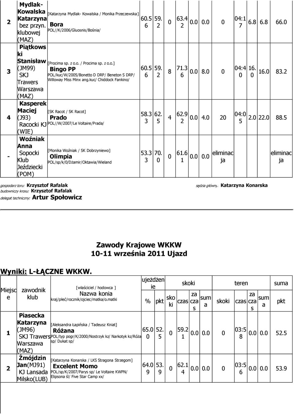 sp. z o.o. / Procima sp. z o.o.] Bingo PP POL/kuc/W//Bonetto D DRP/ Beneton S DRP/ Willoway Miss Minx ang.