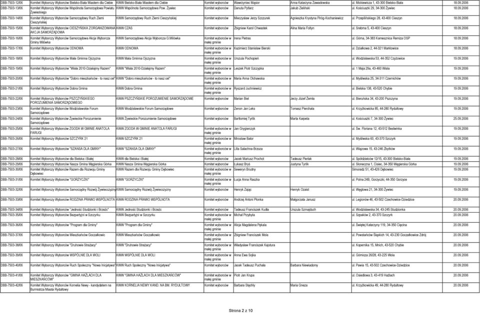 Żywiec Komitet wyborców Danuta Pytlarz Jakub Zieliński ul. Kościuszki 29, 34-300 Żywiec 18.09.