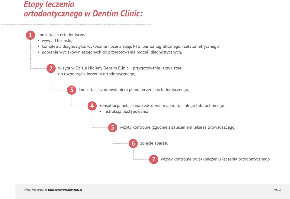 rozpoczęcia leczenia ortodontycznego, 3 konsultacja z omówieniem planu leczenia ortodontycznego, 4 konsultacja połączona z założeniem aparatu stałego lub ruchomego: