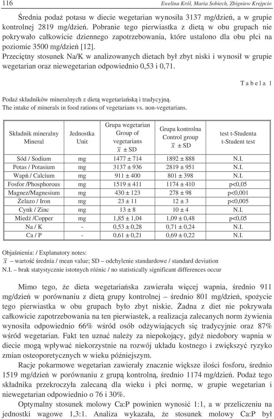 Przecitny stosunek Na/K w analizowanych dietach był zbyt niski i wynosił w grupie wegetarian oraz niewegetarian odpowiednio 0,53 i 0,71. Poda składników mineralnych z diet wegetariask i tradycyjn.