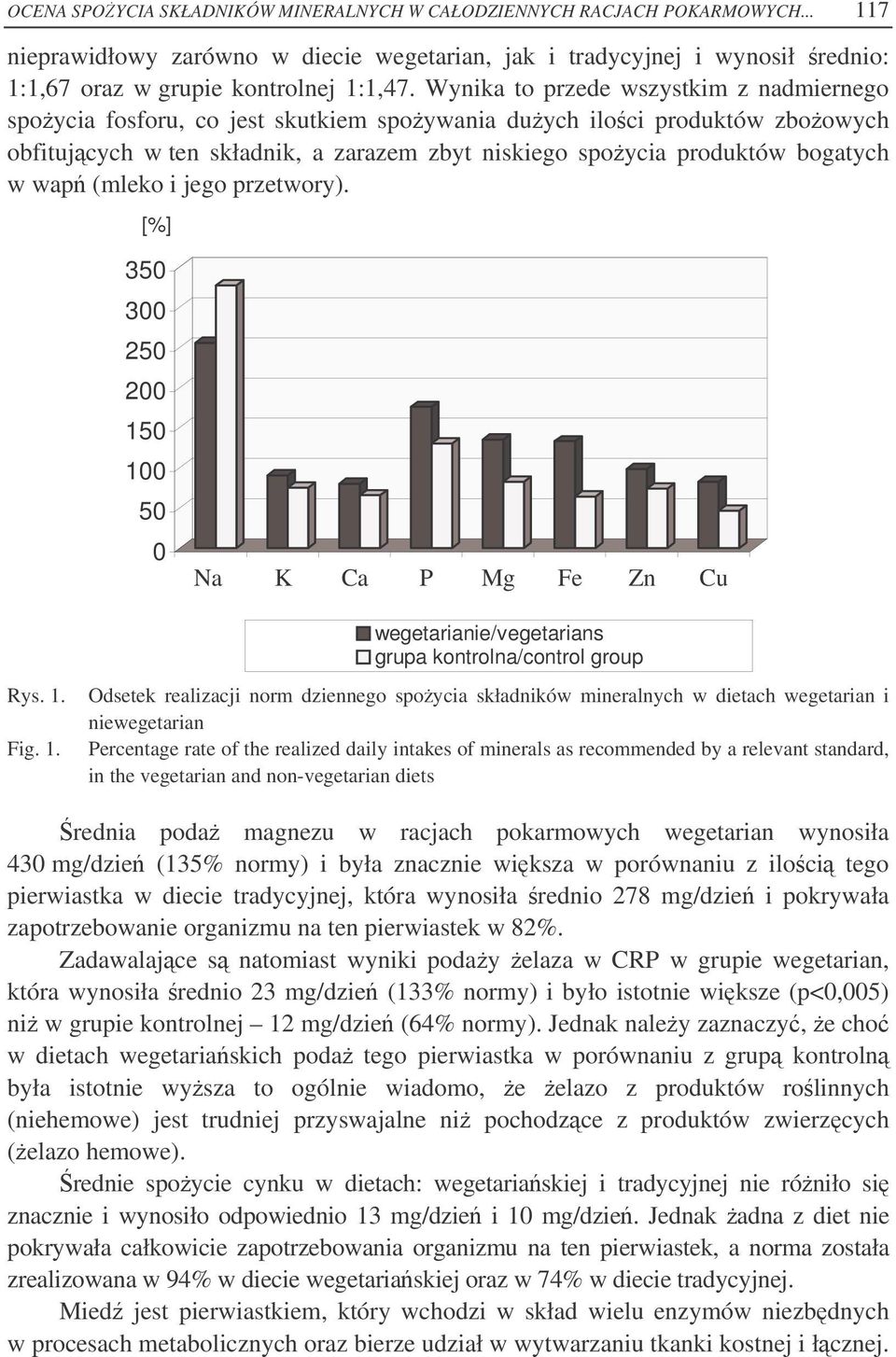 wap (mleko i jego przetwory). [%] 350 300 250 200 15