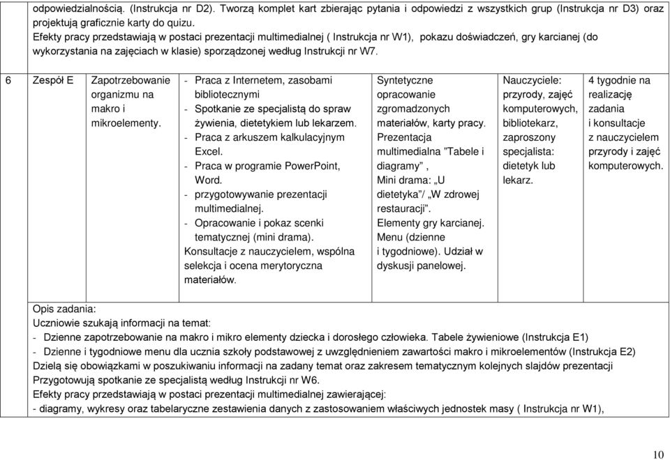 6 Zespół E Zapotrzebowanie organizmu na makro i mikroelementy. - Praca z Internetem, zasobami bibliotecznymi - Spotkanie ze specjalistą do spraw żywienia, dietetykiem lub lekarzem.