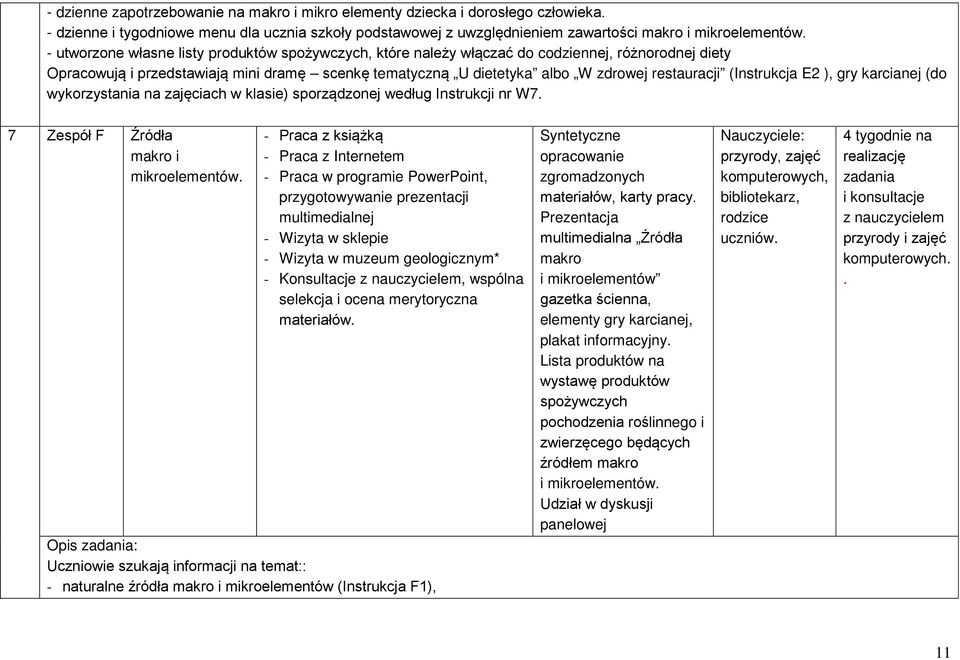 (Instrukcja E2 ), gry karcianej (do wykorzystania na zajęciach w klasie) sporządzonej według Instrukcji nr W7. 7 Zespół F Źródła makro i mikroelementów.