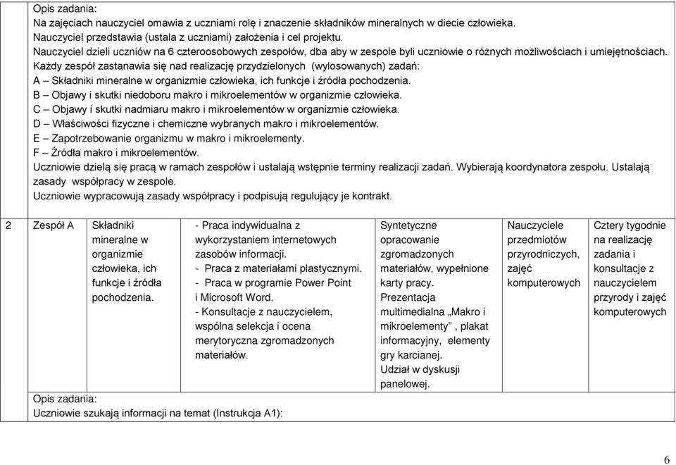 Każdy zespół zastanawia się nad realizację przydzielonych (wylosowanych) zadań: A Składniki mineralne w organizmie człowieka, ich funkcje i źródła pochodzenia.