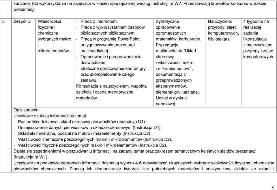 - Praca w programie PowerPoint, przygotowywanie prezentacji multimedialnej. - Opracowanie i przeprowadzenie doświadczeń. - Graficzne opracowanie kart do gry oraz skompletowanie całego zestawu.