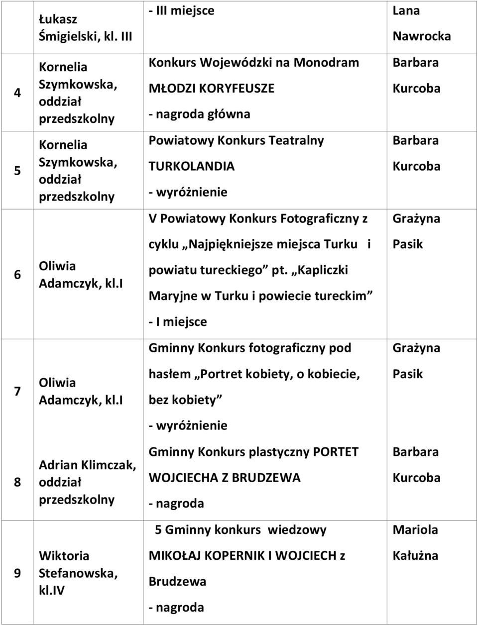 Powiatowy Konkurs Fotograficzny z Grażyna cyklu Najpiękniejsze miejsca Turku i Pasik powiatu tureckiego pt.