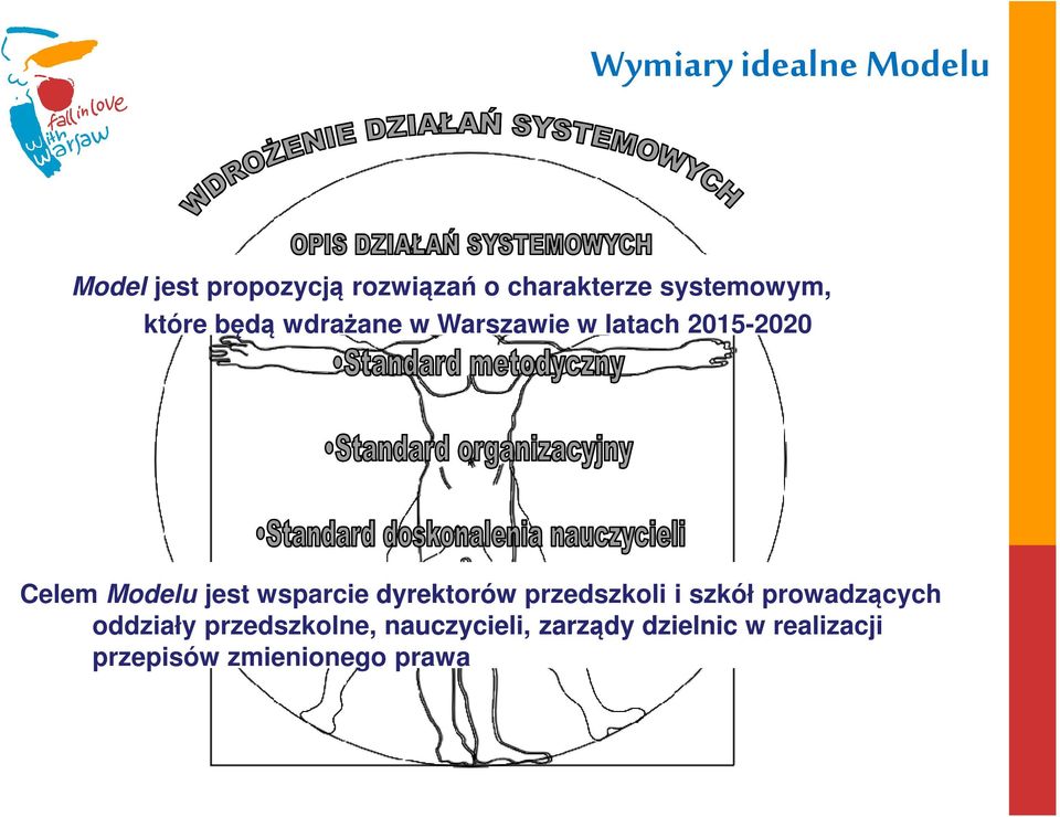 Modelu jest wsparcie dyrektorów przedszkoli i szkół prowadzących oddziały