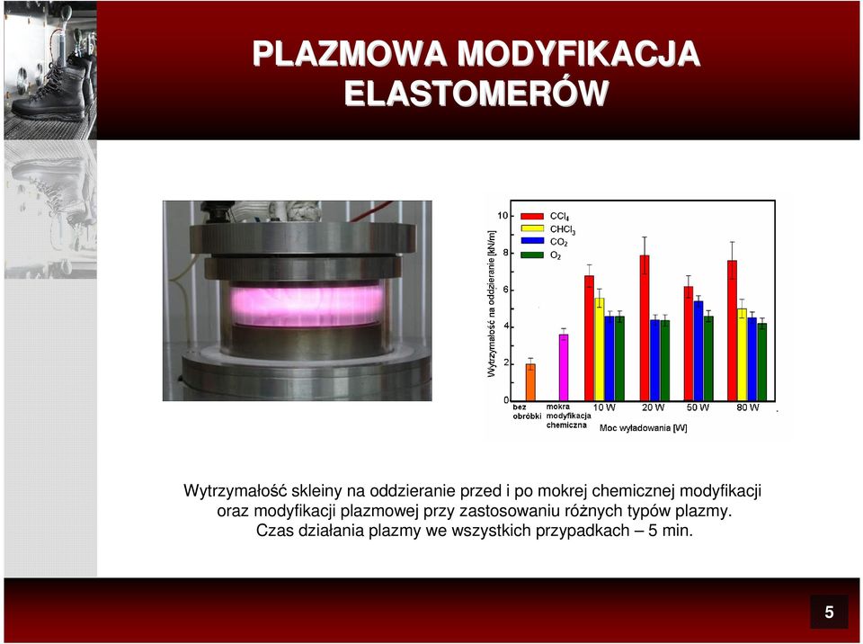 modyfikacji plazmowej przy zastosowaniu różnych typów