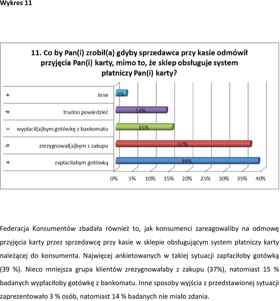 Najwięcej ankietowanych w takiej sytuacji zapłaciłoby gotówką (39 %).