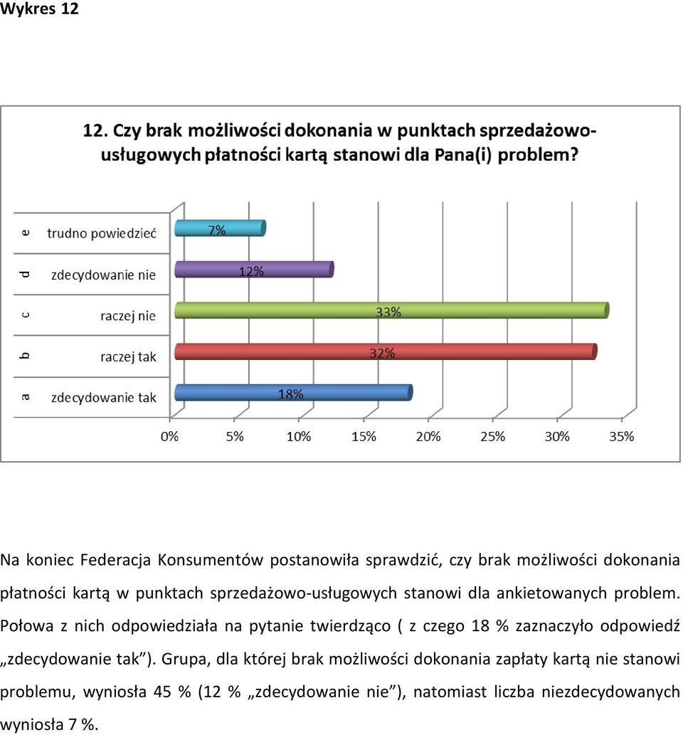 punktach sprzedażowo-usługowych stanowi dla ankietowanych problem.