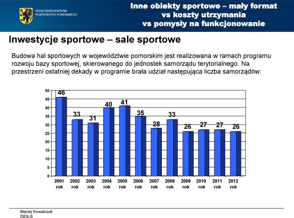 Na przestrzeni ostatniej dekady w programie brała udział następująca liczba samorządów: 50 45 40 35 30 25 46 33 31 40 41