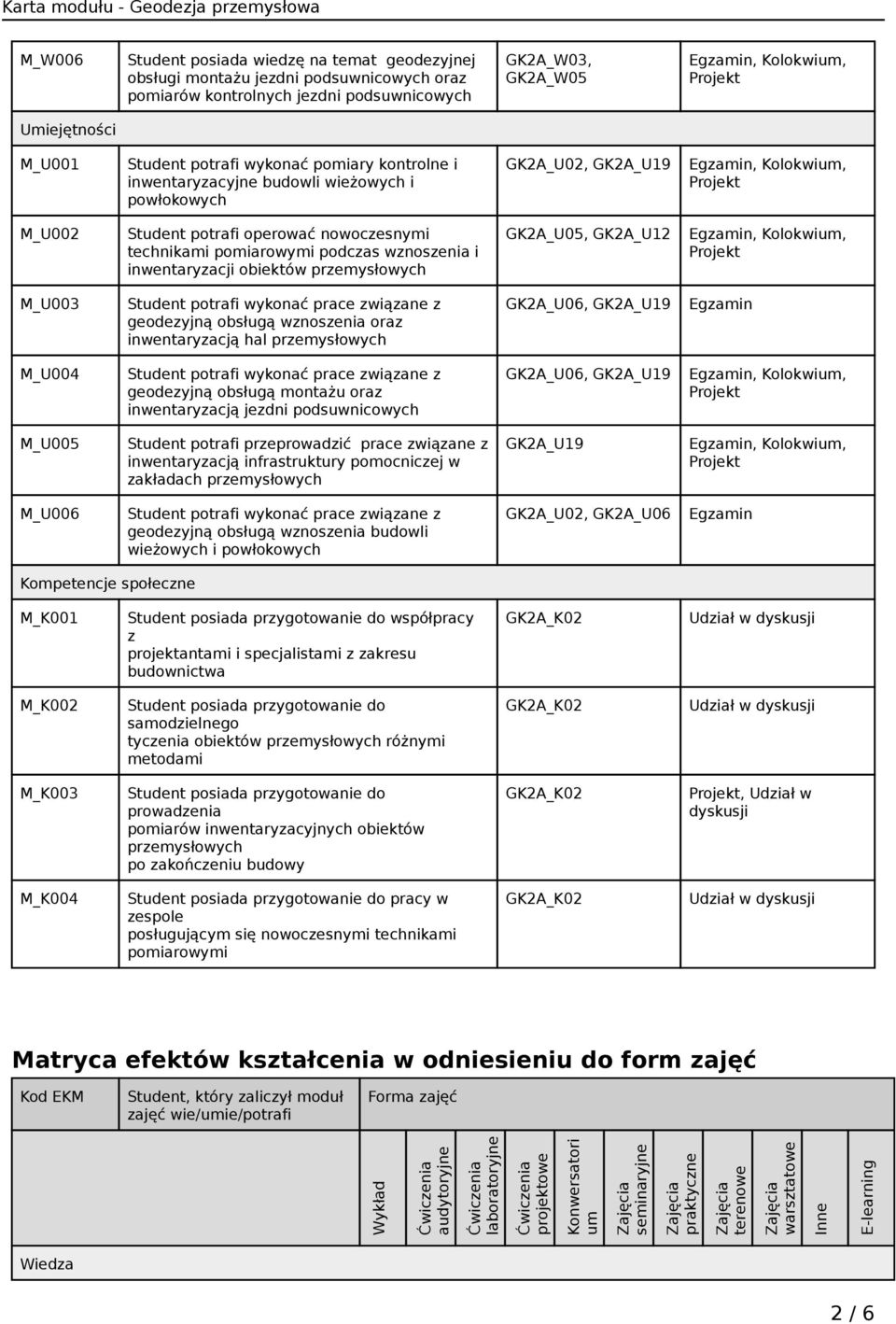 inwentaryzacją hal GK2A_U06, GK2A_U19 Egzamin M_U004 prace związane z geodezyjną obsługą montażu oraz inwentaryzacją jezdni podsuwnicowych GK2A_U06, GK2A_U19 M_U005 Student potrafi przeprowadzić