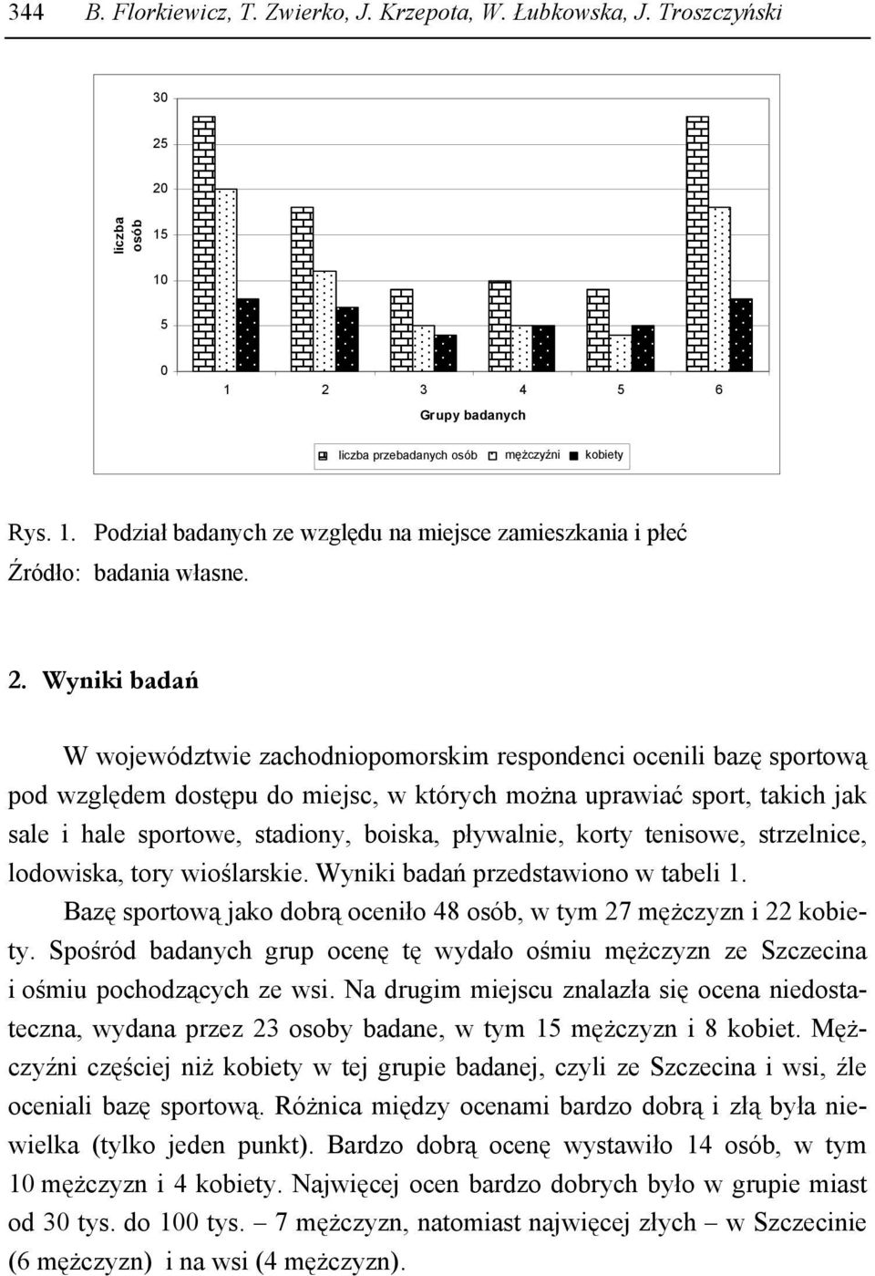 pływalnie, korty tenisowe, strzelnice, lodowiska, tory wioślarskie. Wyniki badań przedstawiono w tabeli 1. Bazę sportową jako dobrą oceniło 48 osób, w tym 27 mężczyzn i 22 kobiety.