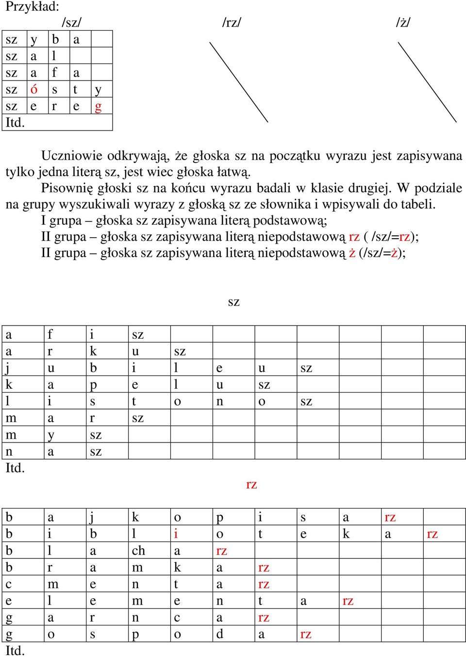 I grupa głoska sz zapisywana literą podstawową; II grupa głoska sz zapisywana literą niepodstawową rz (/sz/=rz); II grupa głoska sz zapisywana literą niepodstawową ż (/sz/=ż); a f i sz a