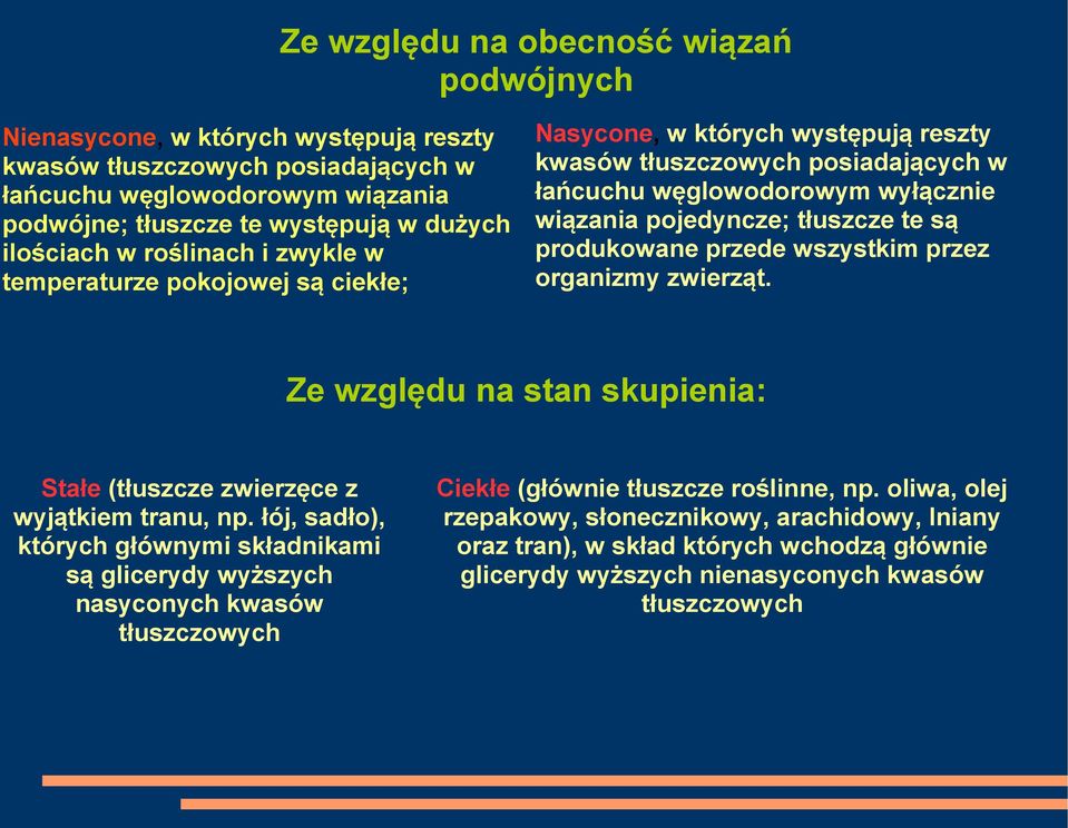 tłuszcze te są produkowane przede wszystkim przez organizmy zwierząt. Ze względu na stan skupienia: Stałe (tłuszcze zwierzęce z wyjątkiem tranu, np.