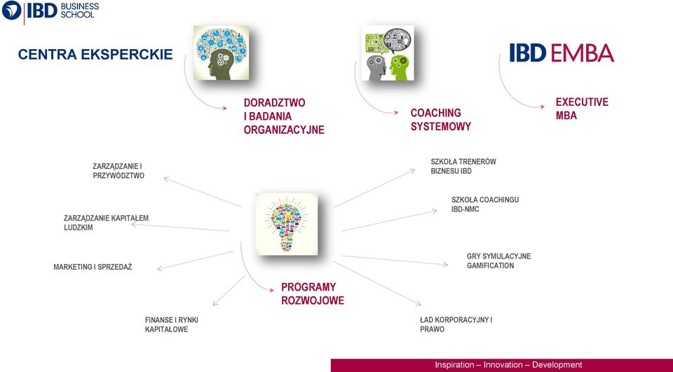 SZKOŁA COACHINGU IBD-NMC MARKETING I SPRZEDAŻ GRY SYMULACYJNE GAMIFICATION PROGRAMY