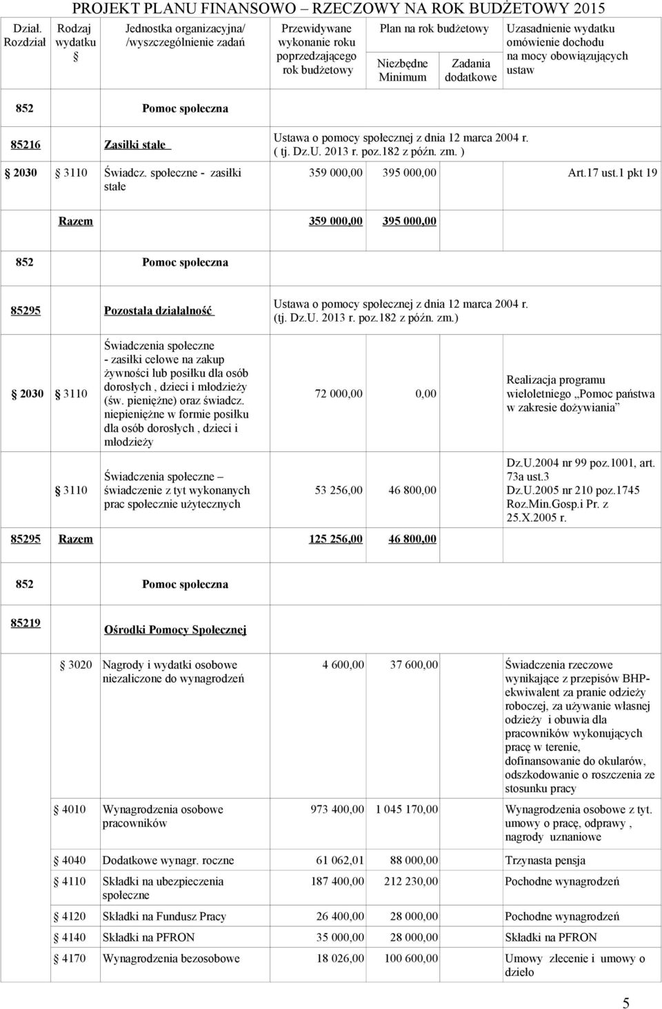 niepieniężne w formie posiłku dla osób dorosłych, dzieci i młodzieży 72 000,00 0,00 Realizacja programu wieloletniego Pomoc państwa w zakresie dożywiania 3110 Świadczenia świadczenie z tyt wykonanych