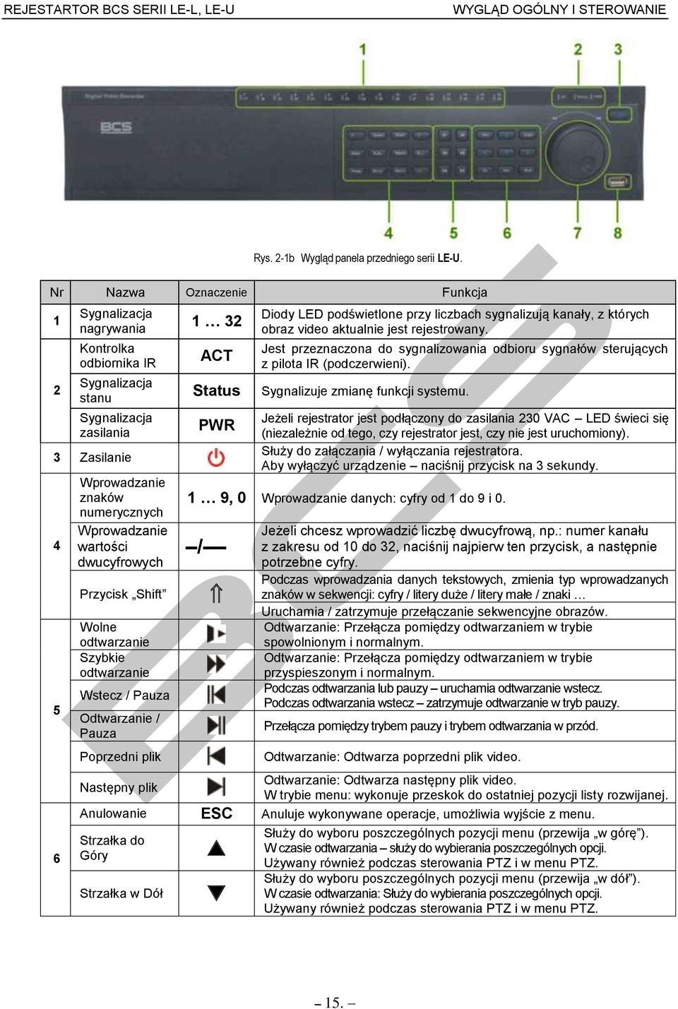 dwucyfrowych Przycisk Shift Wolne odtwarzanie Szybkie odtwarzanie Wstecz / Pauza Odtwarzanie / Pauza Poprzedni plik 1 32 ACT Status PWR Diody LED podświetlone przy liczbach sygnalizują kanały, z