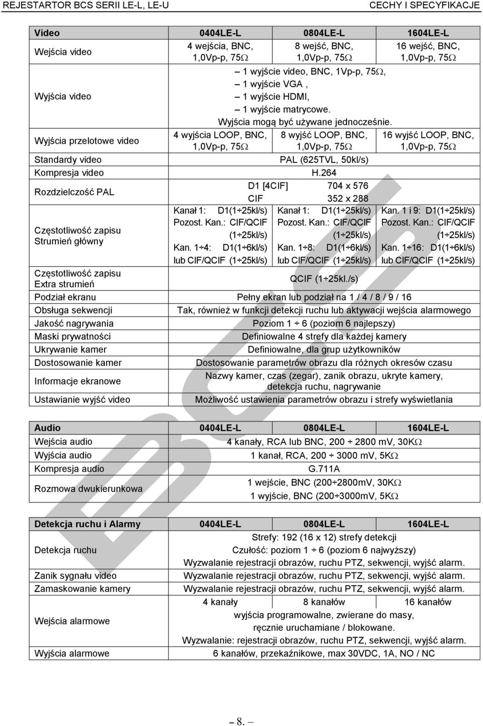 4 wyjścia LOOP, BNC, 1,0Vp-p, 75 8 wyjść LOOP, BNC, 1,0Vp-p, 75 PAL (625TVL, 50kl/s) Standardy video Kompresja video H.