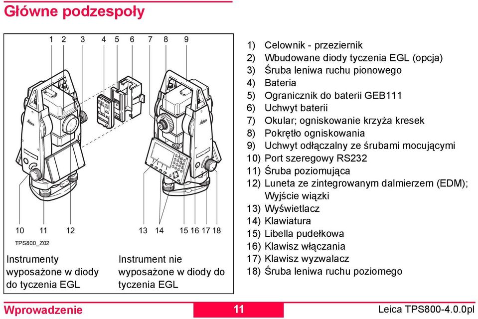 GEB111 6) Uchwyt baterii 7) Okular; ogniskowanie krzyża kresek 8) Pokrętło ogniskowania 9) Uchwyt odłączalny ze śrubami mocującymi 10) Port szeregowy RS232 11) Śruba poziomująca 12)
