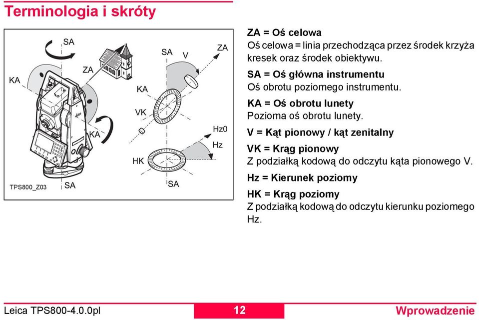 KA = Oś obrotu lunety Pozioma oś obrotu lunety.