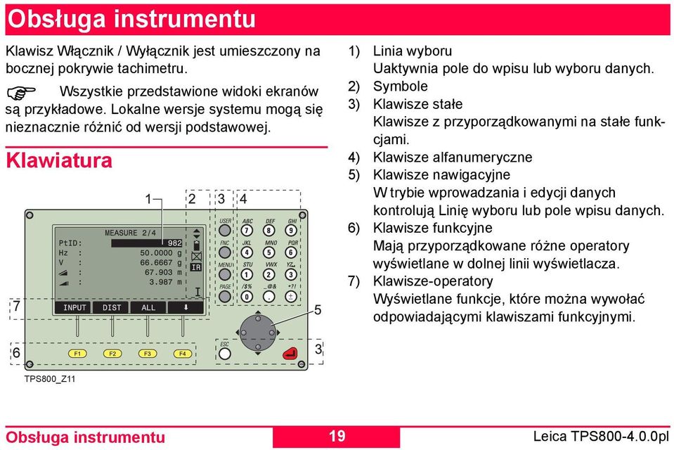2) Symbole 3) Klawisze stałe Klawisze z przyporządkowanymi na stałe funkcjami.